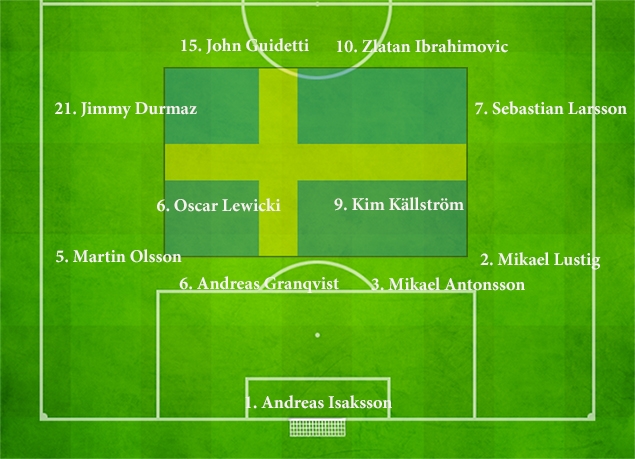 sites/default/files/Startelva landslaget_0.jpg